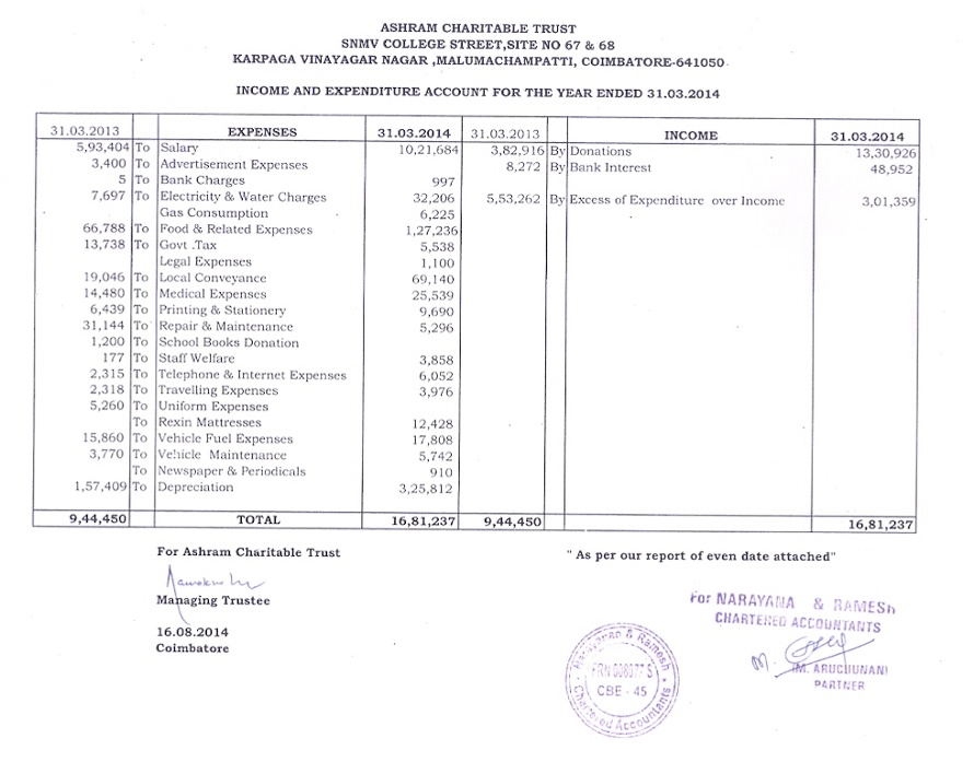 Balance Sheet