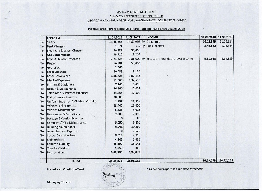 Ashram Balance Sheet 2019