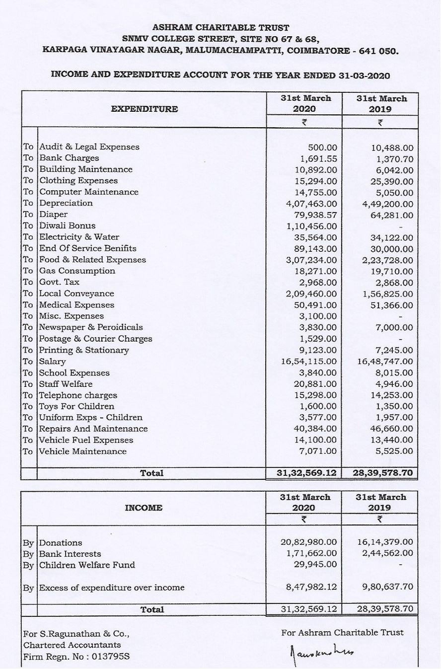 Income and Expenditure 2020