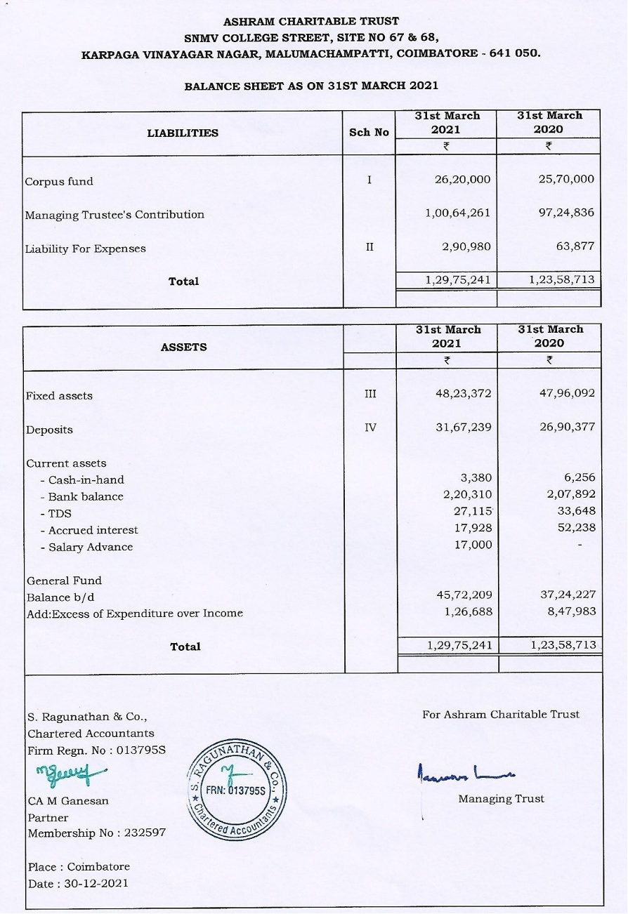 Balance Sheet 2021