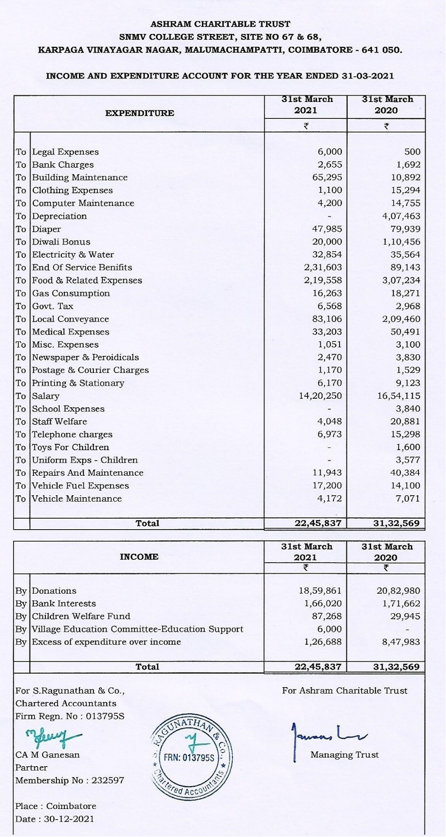 Income and Expenditure Statement 2021